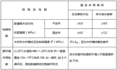 建筑加固材料安全性鑒定,建筑加固材料安全性鑒定要點與方法探究 行業新聞 第3張 建筑加固材料安全性鑒定,建筑加固材料安全性鑒定要點與方法探究 行業新聞 第3張