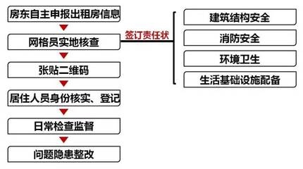 消防安全責任狀簽訂流程，消防安全責任狀簽訂，流程詳解與要點 行業新聞 第5張