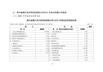 加固設計院資質升級費用預算，加固設計院資質升級費用預算全解析