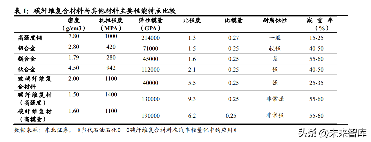 碳纖維加固材料穩(wěn)定性分析，碳纖維加固材料穩(wěn)定性的多因素探究與