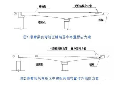 預應力加固技術的實際案例，預應力加固技術在實際工程中的精彩應用 行業新聞 第3張