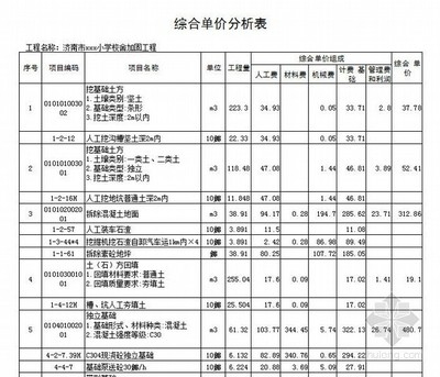 加固工程勞動力成本估算，加固工程勞動力成本估算方法及影響因素分析 行業新聞 第3張