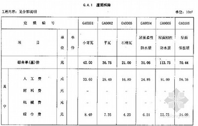 加固工程勞動力成本估算，加固工程勞動力成本估算方法及影響因素分析 行業新聞 第5張