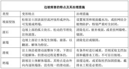 加固設計病害類型費用,加固設計中不同病害類型的費用分析 行業新聞 第5張 加固設計病害類型費用,加固設計中不同病害類型的費用分析 行業新聞 第5張