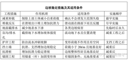 加固設計病害類型費用,加固設計中不同病害類型的費用分析 行業新聞 第4張 加固設計病害類型費用,加固設計中不同病害類型的費用分析 行業新聞 第4張