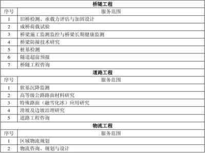 加固設計單位業績評估方法，加固設計單位業績評估方法之探究