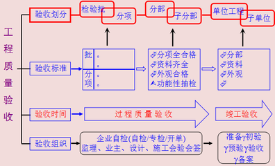 建筑加固設計資質升級流程，建筑加固設計資質升級流程全解析