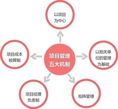 項目經(jīng)理責任制成功經(jīng)驗，項目經(jīng)理責任制，成功經(jīng)驗與實踐典范 行業(yè)新聞 第4張