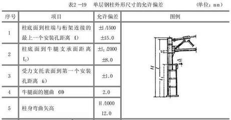 加固構(gòu)件尺寸驗(yàn)收規(guī)范,加固構(gòu)件尺寸驗(yàn)收,規(guī)范要點(diǎn)與執(zhí)行 行業(yè)新聞 第1張 加固構(gòu)件尺寸驗(yàn)收規(guī)范,加固構(gòu)件尺寸驗(yàn)收,規(guī)范要點(diǎn)與執(zhí)行 行業(yè)新聞 第1張