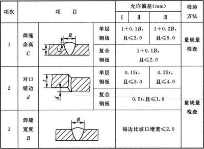 加固構(gòu)件尺寸驗(yàn)收規(guī)范,加固構(gòu)件尺寸驗(yàn)收,規(guī)范要點(diǎn)與執(zhí)行 行業(yè)新聞 第4張 加固構(gòu)件尺寸驗(yàn)收規(guī)范,加固構(gòu)件尺寸驗(yàn)收,規(guī)范要點(diǎn)與執(zhí)行 行業(yè)新聞 第4張