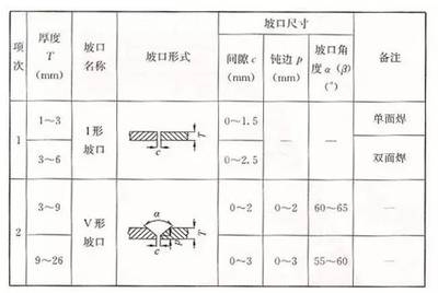 加固構(gòu)件尺寸驗(yàn)收規(guī)范,加固構(gòu)件尺寸驗(yàn)收,規(guī)范要點(diǎn)與執(zhí)行 行業(yè)新聞 第5張 加固構(gòu)件尺寸驗(yàn)收規(guī)范,加固構(gòu)件尺寸驗(yàn)收,規(guī)范要點(diǎn)與執(zhí)行 行業(yè)新聞 第5張