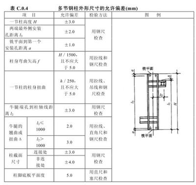 加固構(gòu)件尺寸驗(yàn)收規(guī)范,加固構(gòu)件尺寸驗(yàn)收,規(guī)范要點(diǎn)與執(zhí)行 行業(yè)新聞 第2張 加固構(gòu)件尺寸驗(yàn)收規(guī)范,加固構(gòu)件尺寸驗(yàn)收,規(guī)范要點(diǎn)與執(zhí)行 行業(yè)新聞 第2張