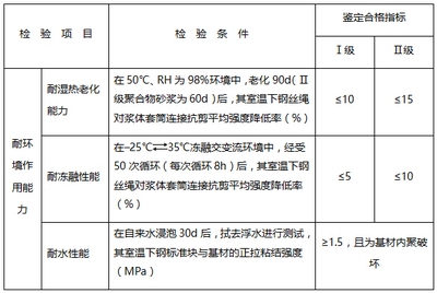 碳纖維加固與水泥砂漿結合效果，碳纖維加固與水泥砂漿結合效果的探究 行業新聞 第3張