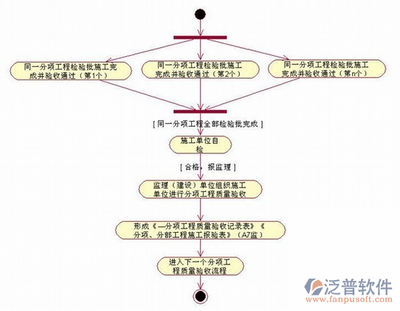 建筑安全管理員日常工作流程,建筑安全管理員日常工作流程 行業(yè)新聞 第3張 建筑安全管理員日常工作流程,建筑安全管理員日常工作流程 行業(yè)新聞 第3張