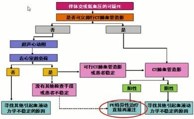 載荷試驗的具體操作流程，載荷試驗具體操作流程