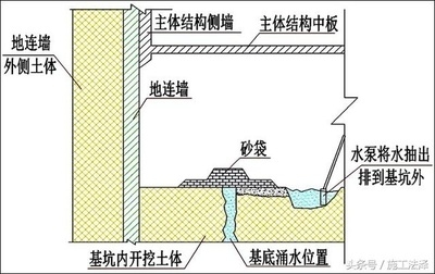 建筑加固后防水處理方法，建筑加固后防水處理，關鍵步驟與