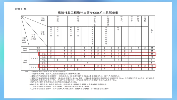 特種工程資質更新流程詳解,特種工程資質更新,流程全解析與 行業新聞 第1張 特種工程資質更新流程詳解,特種工程資質更新,流程全解析與 行業新聞 第1張