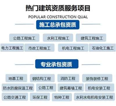 特種工程資質更新流程詳解,特種工程資質更新,流程全解析與 行業新聞 第4張 特種工程資質更新流程詳解,特種工程資質更新,流程全解析與 行業新聞 第4張