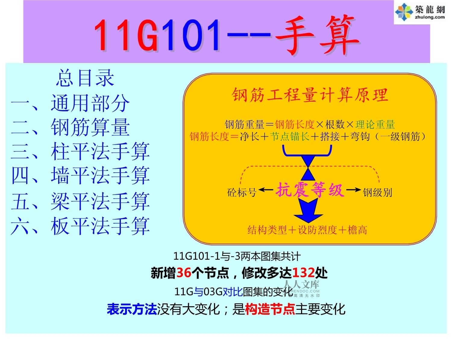 加固工程量計算常見誤區(qū),加固工程量計算,常見誤區(qū)及應對 行業(yè)新聞 第3張 加固工程量計算常見誤區(qū),加固工程量計算,常見誤區(qū)及應對 行業(yè)新聞 第3張