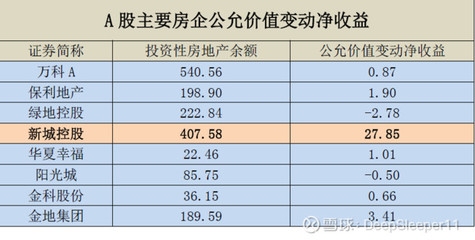 投資性房地產的公允價值評估方法，投資性房地產公允價值評估，方法解析與應用要點 行業新聞 第1張