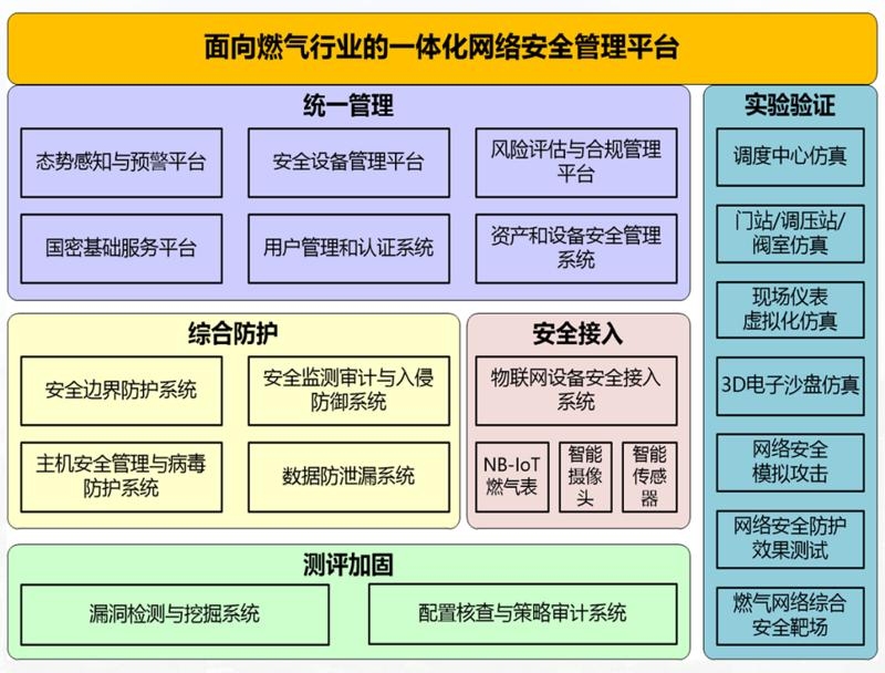 加固工程安全風險防控，加固工程安全風險防控，策略、措施
