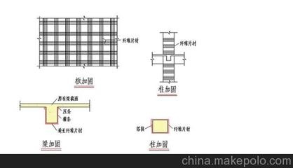 碳纖維加固設計規(guī)范詳解，碳纖維加固設計規(guī)范，要點解析與應用 行業(yè)新聞 第2張