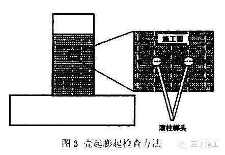 碳纖維加固施工工藝流程詳解,碳纖維加固施工工藝流程全 行業新聞 第5張 碳纖維加固施工工藝流程詳解,碳纖維加固施工工藝流程全 行業新聞 第5張