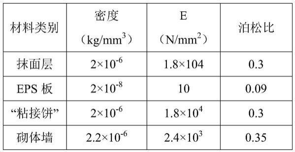 建筑加固后保溫隔熱檢查，建筑加固后保溫隔熱效能的專項檢查 行業新聞 第2張