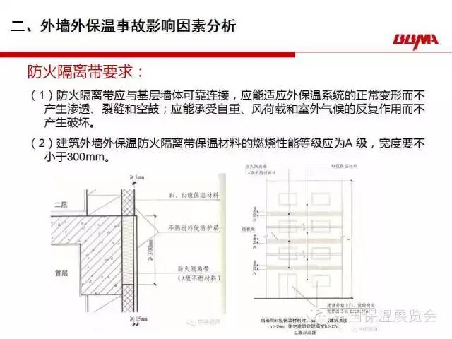 建筑加固后保溫隔熱檢查，建筑加固后保溫隔熱效能的專項檢查 行業新聞 第4張
