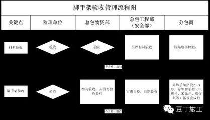 加固施工后驗收流程及要點，加固施工后驗收，流程與要點全