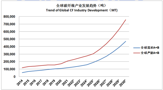 碳纖維加固市場競爭分析，碳纖維加固市場的競爭格局與 行業新聞 第5張
