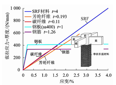 建筑加固材料性能測試標準,建筑加固材料性能測試標準,確保安全與質量的關鍵準則 行業新聞 第1張 建筑加固材料性能測試標準,建筑加固材料性能測試標準,確保安全與質量的關鍵準則 行業新聞 第1張