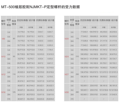 建筑加固材料性能測試標準,建筑加固材料性能測試標準,確保安全與質量的關鍵準則 行業新聞 第3張 建筑加固材料性能測試標準,建筑加固材料性能測試標準,確保安全與質量的關鍵準則 行業新聞 第3張