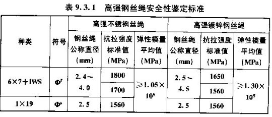 加固設計規范更新頻率，加固設計規范更新頻率的探究與解析 行業新聞 第5張