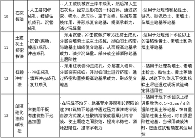 建筑加固執(zhí)業(yè)資格考試內(nèi)容，建筑加固執(zhí)業(yè)資格考試內(nèi)容