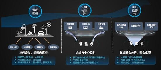 建筑加固大數據分析實踐，建筑加固大數據分析的實踐探索與應用 行業新聞 第5張
