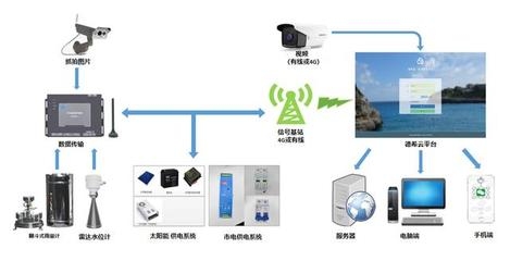 建筑加固大數據分析實踐，建筑加固大數據分析的實踐探索與應用 行業新聞 第4張