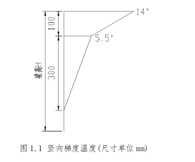 斜截面計算法在橋梁設計中的應用，斜截面計算法于橋梁設計中的應用探究 行業新聞 第1張