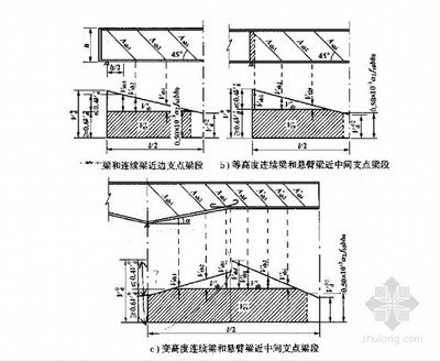 斜截面計算法在橋梁設計中的應用，斜截面計算法于橋梁設計中的應用探究 行業新聞 第3張