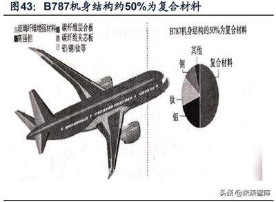 碳纖維在航空航天應用案例，碳纖維，航空航天領域的卓越