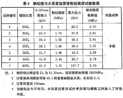 拉拔試驗檢測粘結(jié)強度標(biāo)準(zhǔn)，拉拔試驗檢測粘結(jié)強度標(biāo)準(zhǔn)詳解