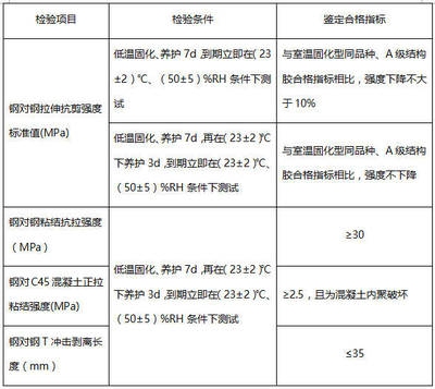 結構膠性能指標對比分析,結構膠性能指標對比 行業新聞 第5張 結構膠性能指標對比分析,結構膠性能指標對比 行業新聞 第5張