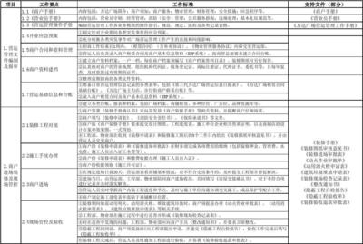 隱蔽工程自檢常見問題，隱蔽工程自檢，常見問題全解析 行業(yè)新聞 第4張