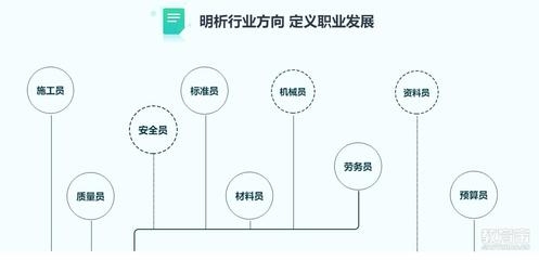 建筑安全員晉升路徑規劃方法，建筑安全員晉升路徑規劃，方法與