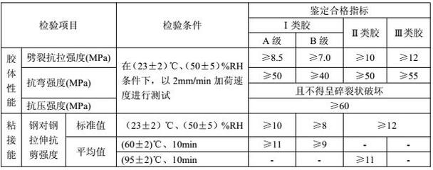 加固設(shè)計(jì)企業(yè)業(yè)績(jī)?cè)u(píng)定方法，加固設(shè)計(jì)企業(yè)業(yè)績(jī)?cè)u(píng)定