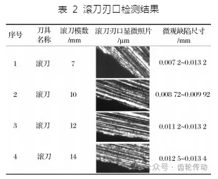 碳纖維微觀缺陷檢測手段,碳纖維微觀缺陷檢測,手段剖析與應用 行業新聞 第5張 碳纖維微觀缺陷檢測手段,碳纖維微觀缺陷檢測,手段剖析與應用 行業新聞 第5張