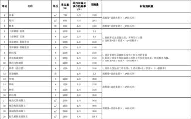 加固工程材料損耗率如何估算,加固工程材料損耗率的估算方法及 行業新聞 第4張 加固工程材料損耗率如何估算,加固工程材料損耗率的估算方法及 行業新聞 第4張