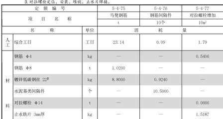 加固工程材料損耗率如何估算,加固工程材料損耗率的估算方法及 行業新聞 第3張 加固工程材料損耗率如何估算,加固工程材料損耗率的估算方法及 行業新聞 第3張