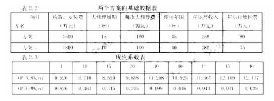 加固工程成本效益案例分析，從[具體案例名稱]看加固工程成本效益，策略、