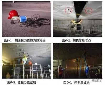 加固后結(jié)構(gòu)穩(wěn)定性監(jiān)測(cè)方法,加固后結(jié)構(gòu)穩(wěn)定性監(jiān)測(cè),方法與技術(shù) 行業(yè)新聞 第1張 加固后結(jié)構(gòu)穩(wěn)定性監(jiān)測(cè)方法,加固后結(jié)構(gòu)穩(wěn)定性監(jiān)測(cè),方法與技術(shù) 行業(yè)新聞 第1張